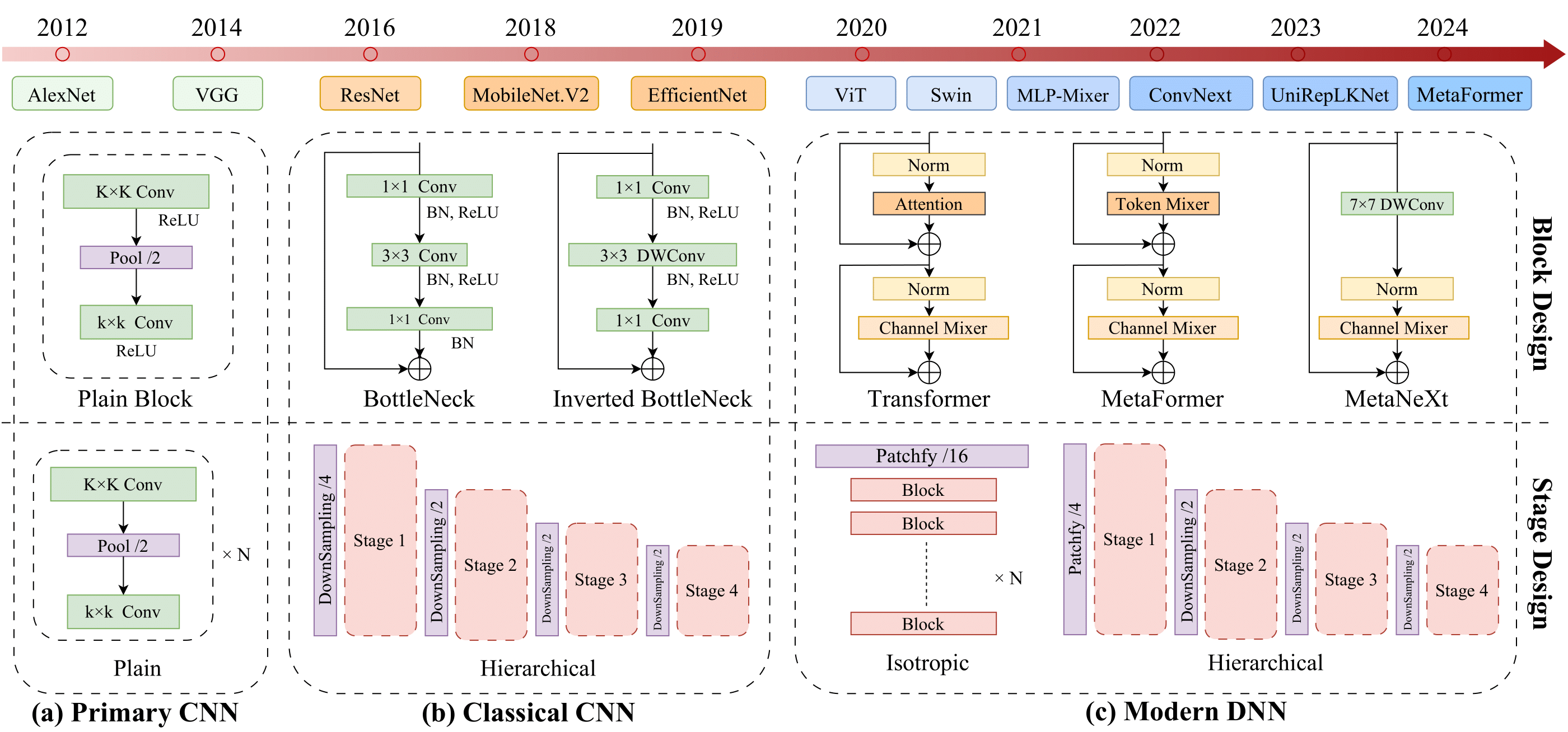 Backbone Roadmap