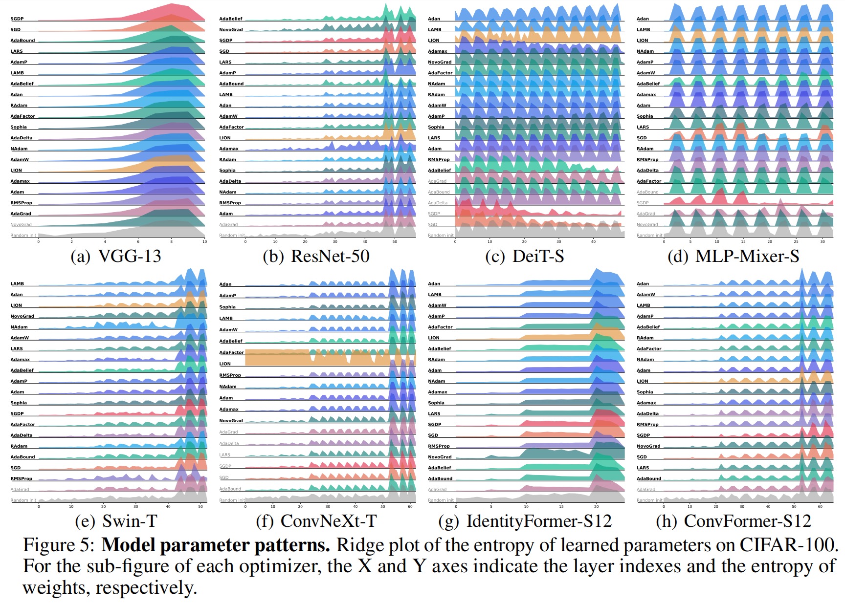 Model parameter patterns