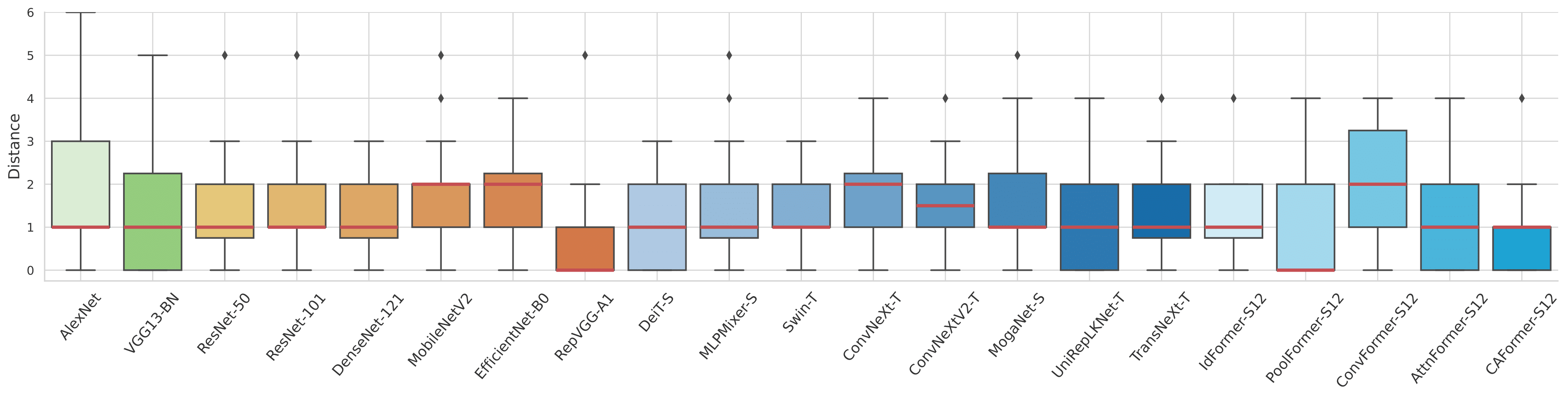 Hyper-parameters consistency